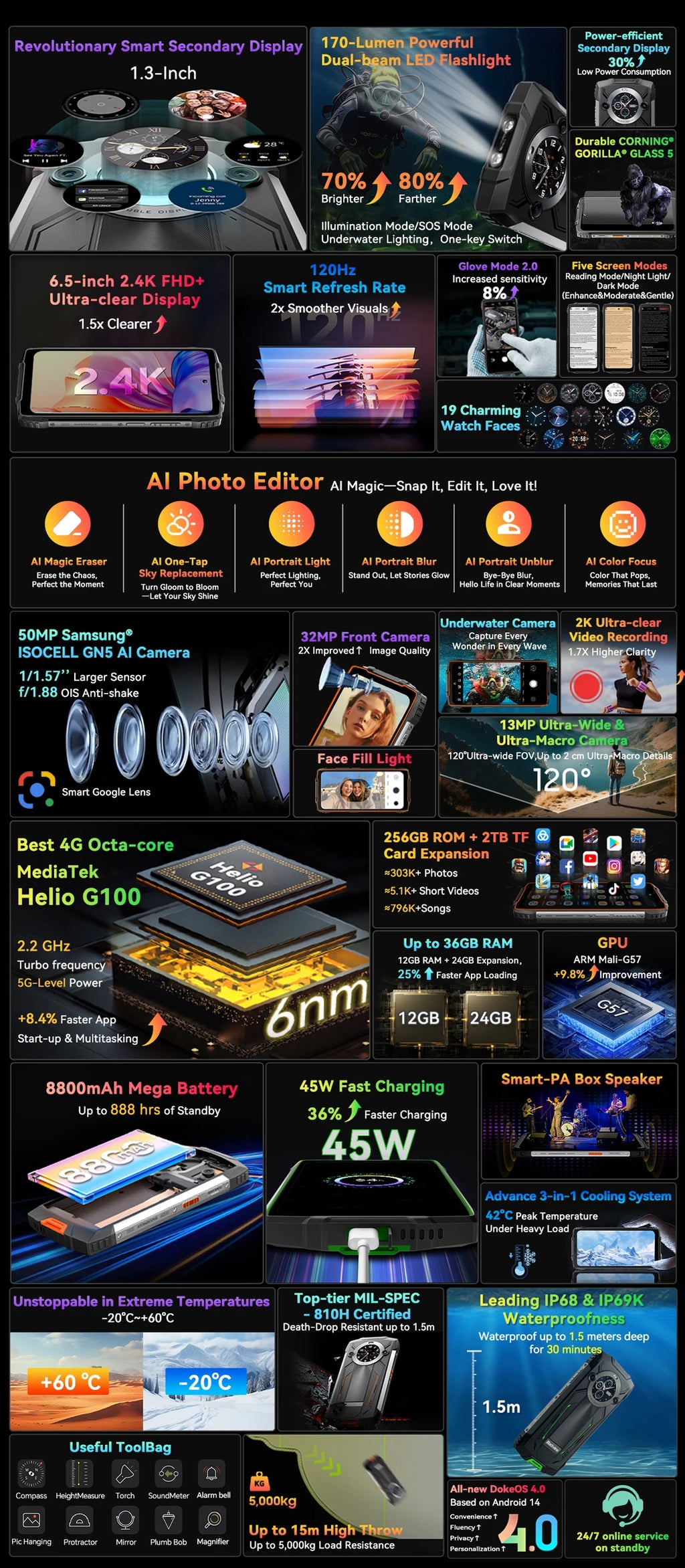 【World premiere】Blackview BV8200  Rugged phone 6.5" 2.4K 120Hz Display Helio G100 12GB 256GB NFC Flashlight Android 14 CellPhone