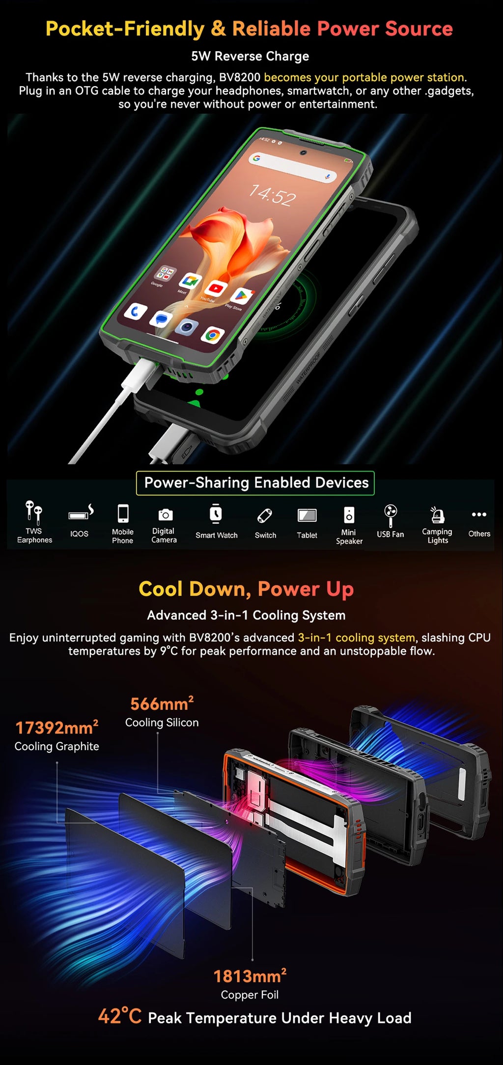 【World premiere】Blackview BV8200  Rugged phone 6.5" 2.4K 120Hz Display Helio G100 12GB 256GB NFC Flashlight Android 14 CellPhone