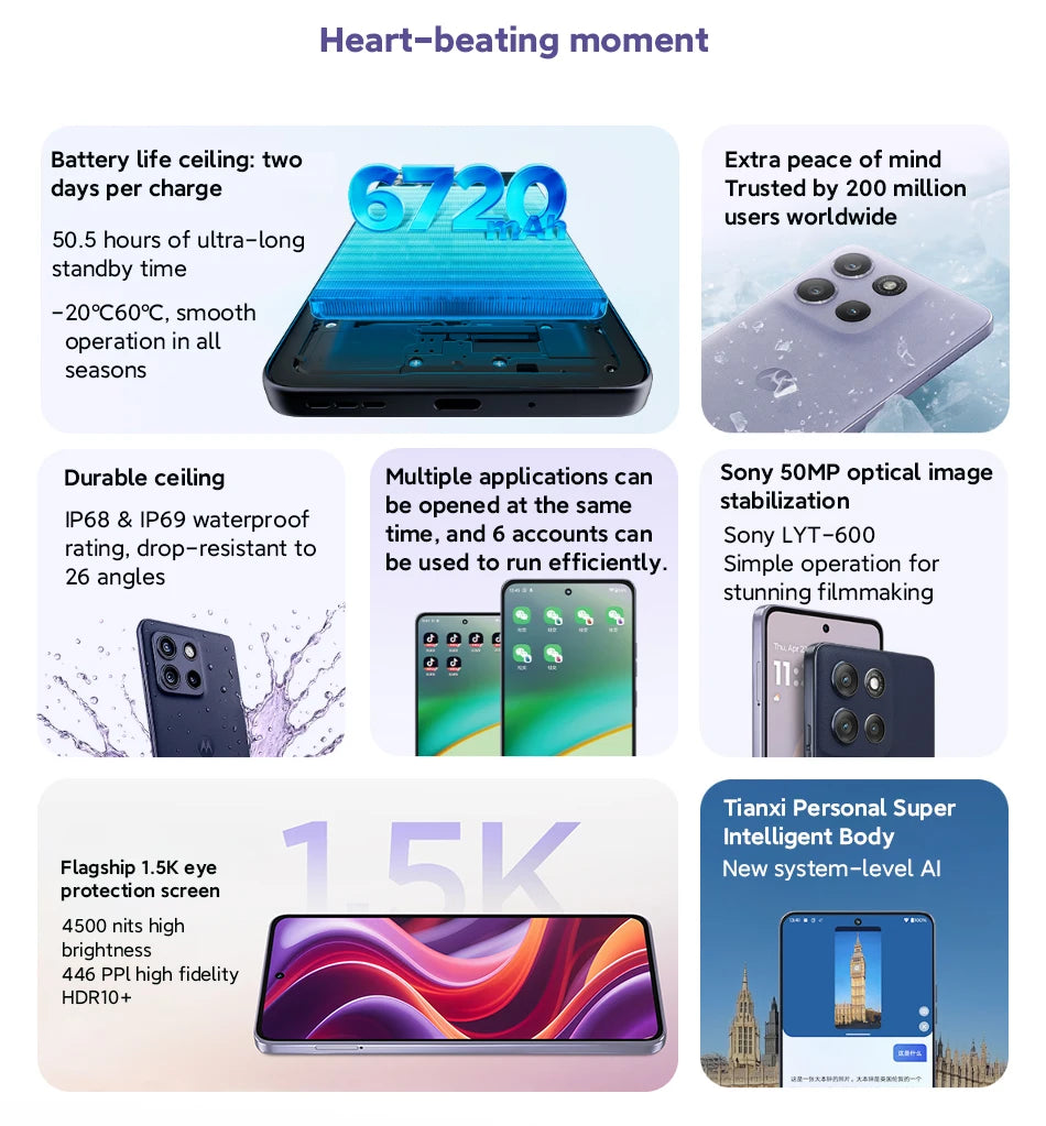 Motorola Moto G100 Pro SmartPhone Dimensity 7300 Global ROM  6.7-inch 1.5K pOLED 120Hz Display 50MP AI Camera 6720mAh Cellphone