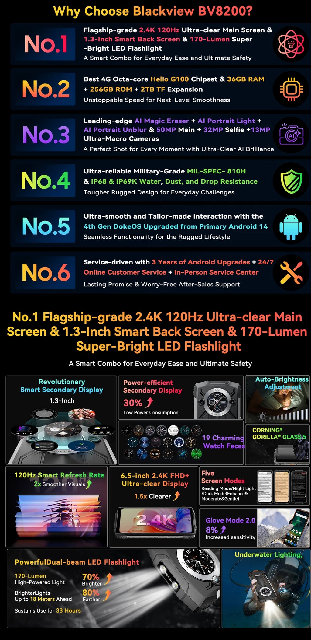 【World premiere】Blackview BV8200  Rugged phone 6.5" 2.4K 120Hz Display Helio G100 12GB 256GB NFC Flashlight Android 14 CellPhone