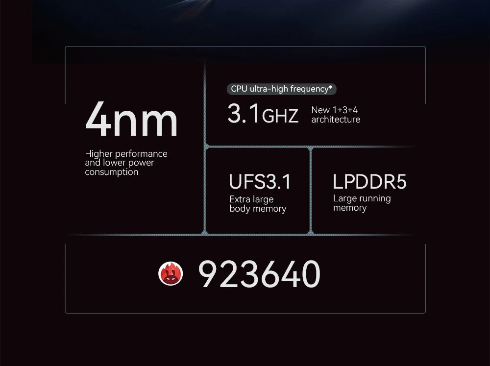 CUBOT MAX 5, 5G Smartphone Android, Dimensity 8200, 6.95" 144Hz Large Screen, 24GB RAM + 256GB ROM, Gaming Phone, Coming Soon